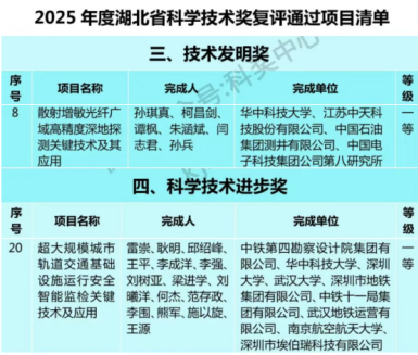 双喜临门！孙琪真教授、范存政博士分获湖北省科技大奖